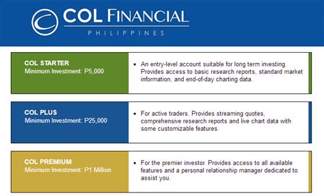 col financial reviews|col financial philippines reviews.